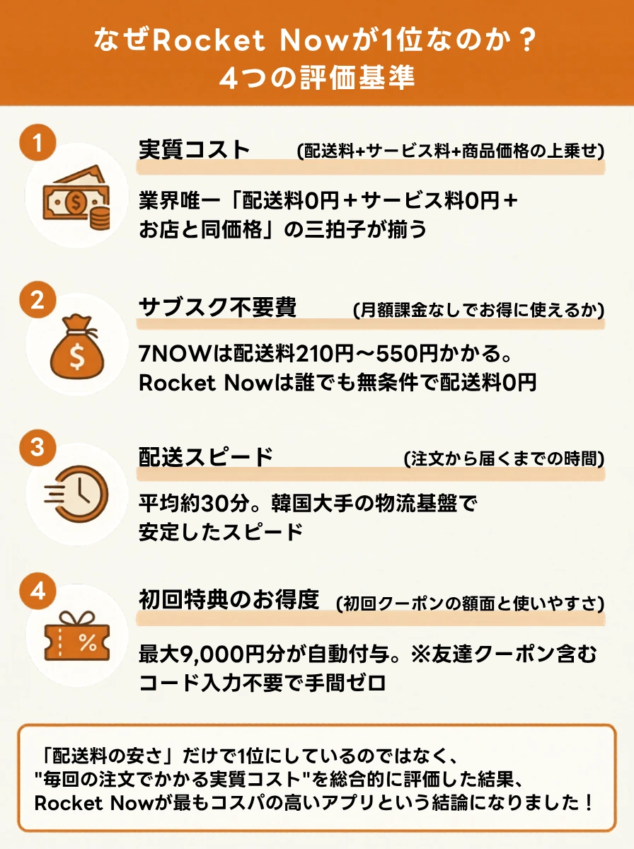 なぜRocket Nowが1位なのか？ 4つの評価基準