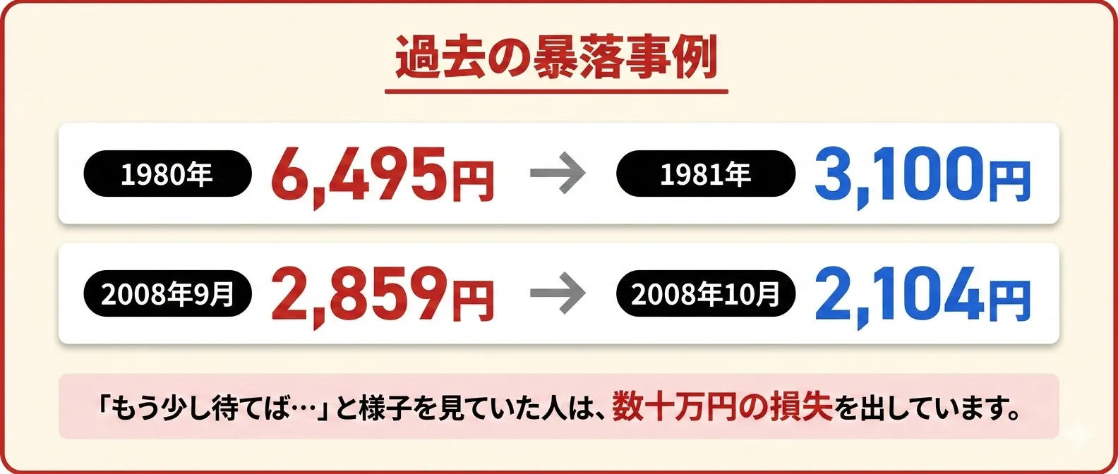 過去の金相場暴落事例