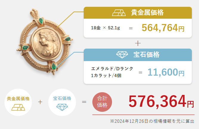 買取価格の内訳